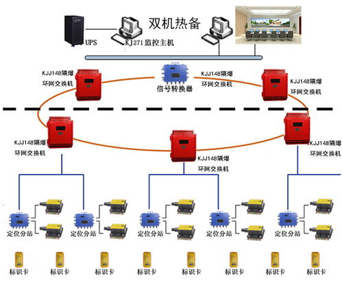 精確人員定位系統(tǒng)的組成結(jié)構(gòu)